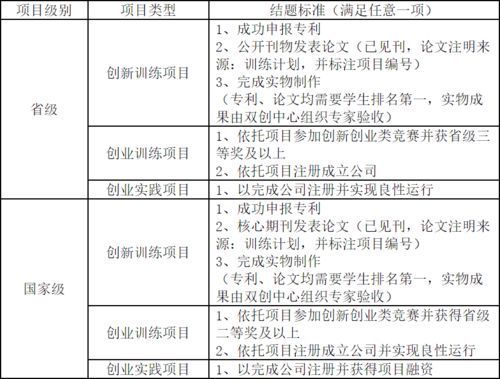 工作計劃,創(chuàng  )新,創(chuàng  )業(yè),教育