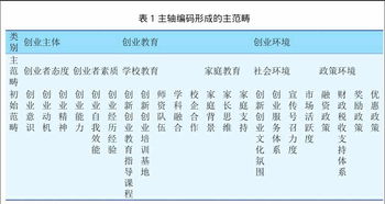 影響大學(xué)生創(chuàng  )新創(chuàng  )業(yè)的因素,影響創(chuàng  )新創(chuàng  )業(yè)的因素有哪些,影響大學(xué)生創(chuàng  )新創(chuàng  )業(yè)的因素有哪些