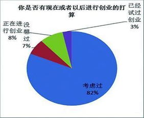 中職學(xué)校創(chuàng)業(yè)創(chuàng)新工作計(jì)劃
