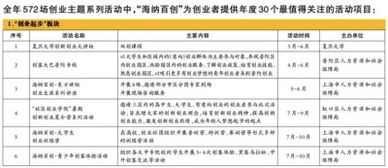 創(chuàng  )新創(chuàng  )業(yè)的實(shí)施方案,陶瓷創(chuàng  )新創(chuàng  )業(yè)實(shí)施方案,創(chuàng  )新創(chuàng  )業(yè)教育改革實(shí)施方案