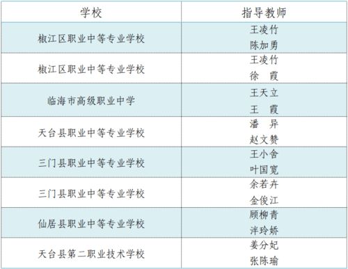 創(chuàng  )新創(chuàng  )業(yè)計劃書(shū)學(xué)校提供條件怎么寫(xiě)