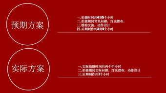 答辯,中藥,創(chuàng  )新,泡腳