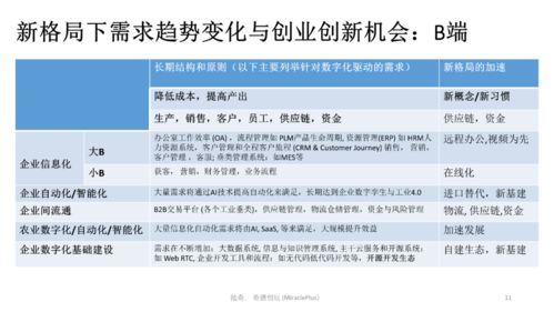 基于創(chuàng  )新的創(chuàng  )業(yè)章節答案,創(chuàng  )新創(chuàng  )業(yè)基礎章節測試答案,創(chuàng  )新創(chuàng  )業(yè)緒論章節測試答案