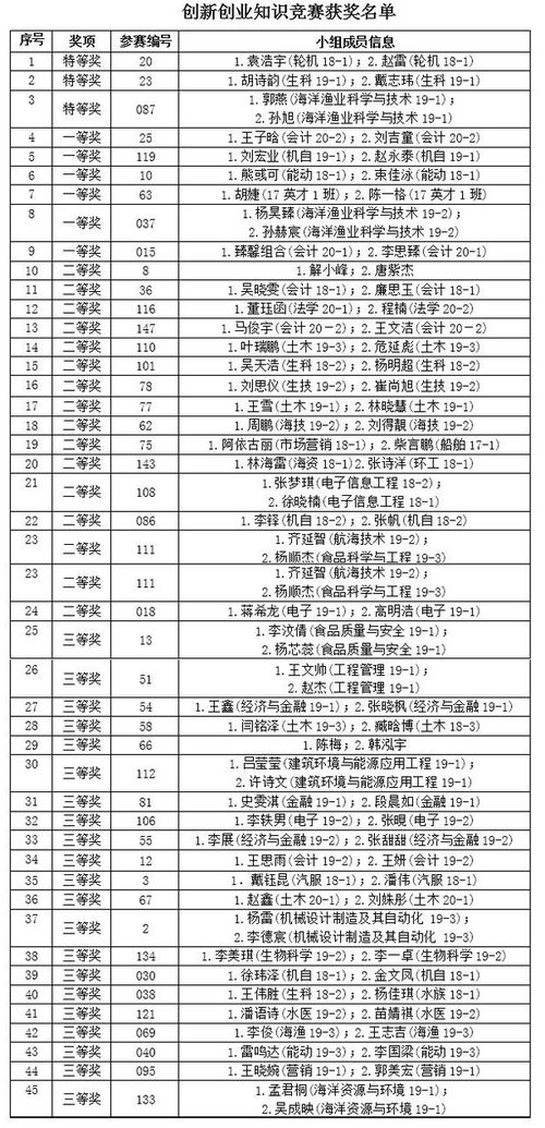 對創(chuàng  )新創(chuàng  )業(yè)指導這門(mén)課程的感想300字
