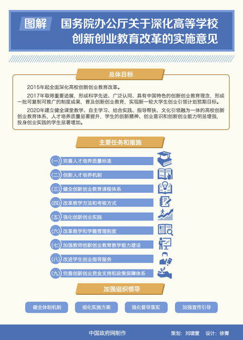 創(chuàng)新創(chuàng)業(yè)項(xiàng)目學(xué)院意見(jiàn)怎么寫(xiě),創(chuàng)新創(chuàng)業(yè)項(xiàng)目指導(dǎo)老師意見(jiàn),創(chuàng)新創(chuàng)業(yè)項(xiàng)目推薦意見(jiàn)