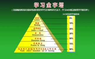 如何培養創(chuàng  )新思維和創(chuàng  )業(yè)精神
