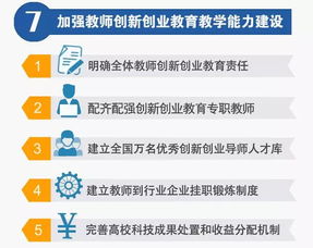 高校創(chuàng)新創(chuàng)業(yè)教育改革的重要性