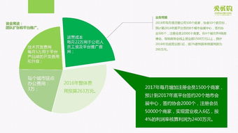 計劃書(shū),直播,創(chuàng  )新,創(chuàng  )業(yè)