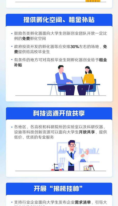 創(chuàng  )新創(chuàng  )業(yè)國家補貼政策