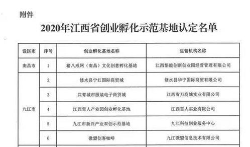 安丘市創(chuàng  )業(yè)創(chuàng  )新孵化基地,菏澤創(chuàng  )業(yè)創(chuàng  )新孵化基地,大學(xué)生創(chuàng  )新創(chuàng  )業(yè)孵化基地