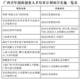 創(chuàng)新創(chuàng)業(yè)經(jīng)費預(yù)算表格模板,大學生創(chuàng)新創(chuàng)業(yè)經(jīng)費預(yù)算表,大學生創(chuàng)新創(chuàng)業(yè)經(jīng)費預(yù)算