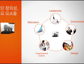 diy蛋糕店創(chuàng  )業(yè)ppt模板,創(chuàng  )新創(chuàng  )業(yè)ppt演講模板,大學(xué)生創(chuàng  )新創(chuàng  )業(yè)ppt模板