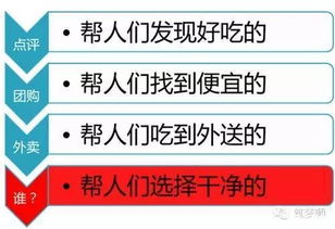 案例分析,創(chuàng  )新,創(chuàng  )業(yè),公司
