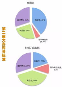 創(chuàng  )業(yè)項目,創(chuàng  )新,分析
