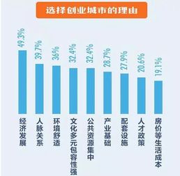 理解,關(guān)系,創(chuàng  )新,創(chuàng  )業(yè)