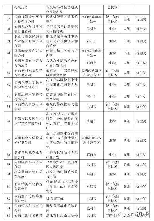大學(xué)生創(chuàng  )新創(chuàng  )業(yè)大賽報名流程,互聯(lián)網(wǎng)+創(chuàng  )新創(chuàng  )業(yè)大賽報名流程,大學(xué)生創(chuàng  )新創(chuàng  )業(yè)大賽報名