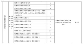 創(chuàng  )新創(chuàng  )業(yè)學(xué)分證書(shū)編號學(xué)校會(huì )查嗎