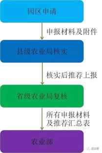 基地建設,機制,創(chuàng  )新,創(chuàng  )業(yè)