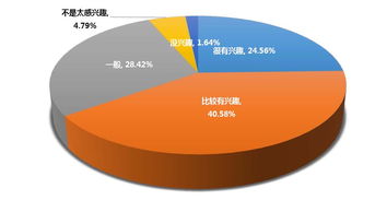 創(chuàng  )新創(chuàng  )業(yè)的品質(zhì)特征有哪些