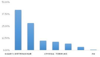 重要性,創(chuàng)新,創(chuàng)業(yè),企業(yè)