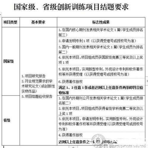大學(xué)生創(chuàng  )新創(chuàng  )業(yè)結課報告,大學(xué)生創(chuàng  )新創(chuàng  )業(yè)結不了題,大學(xué)生創(chuàng  )新創(chuàng  )業(yè)結題論文