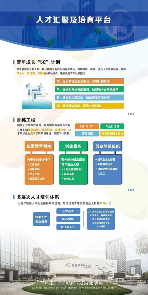 創(chuàng  )新創(chuàng  )業(yè)園區介紹,創(chuàng  )新創(chuàng  )業(yè)園區的名字,農村創(chuàng  )新創(chuàng  )業(yè)園區