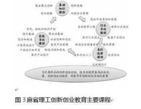 做法,國外,創(chuàng  )新,創(chuàng  )業(yè)