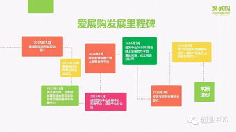 商業(yè)計劃書(shū),創(chuàng  )新,創(chuàng  )業(yè),分析
