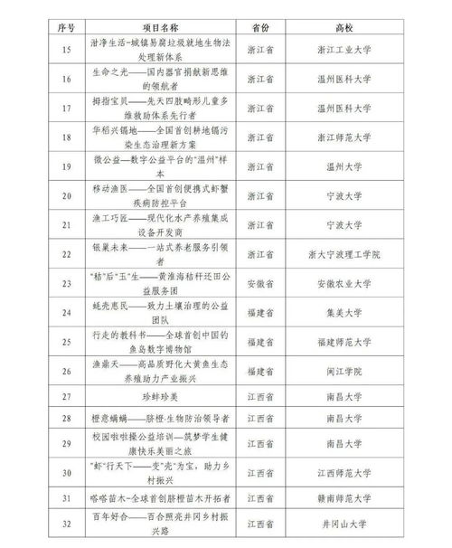 經(jīng)費,預算,創(chuàng  )新,創(chuàng  )業(yè)