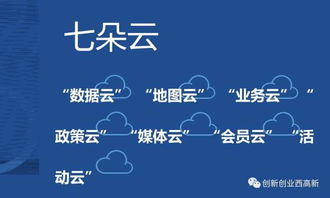 線(xiàn)上創(chuàng  )新創(chuàng  )業(yè)活動(dòng)有哪些