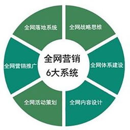 創(chuàng  )新創(chuàng  )業(yè)成功的關(guān)鍵要素,創(chuàng  )新創(chuàng  )業(yè)最重要的要素,創(chuàng  )新創(chuàng  )業(yè)的要素有哪些
