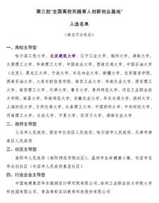 實踐育人創(chuàng)新創(chuàng)業(yè)基地申報書