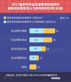 創(chuàng  )新創(chuàng  )業(yè)教育的定位主要是,同時(shí)型創(chuàng  )新創(chuàng  )業(yè)教育的定位主要是,高校創(chuàng  )新創(chuàng  )業(yè)教育定位