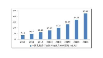 分析報告,商情,創(chuàng  )新,創(chuàng  )業(yè)