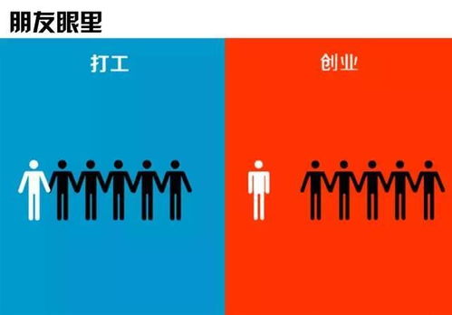 創(chuàng  )業(yè)和創(chuàng  )新有什么區別和聯(lián)系,創(chuàng  )新創(chuàng  )業(yè)創(chuàng  )意有什么區別,創(chuàng  )業(yè)與創(chuàng  )新之間沒(méi)有什么區別