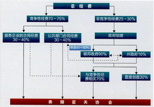 社團,考核標準,創(chuàng  )新,創(chuàng  )業(yè)