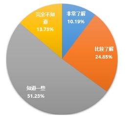 創(chuàng  )新創(chuàng  )業(yè)調研報告選題