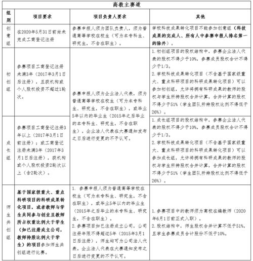 互聯(lián)網(wǎng)創(chuàng)新創(chuàng)業(yè)申報