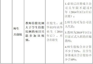 互聯(lián)網(wǎng)創(chuàng)新創(chuàng)業(yè)申報書,互聯(lián)網(wǎng)+創(chuàng)新創(chuàng)業(yè)項目名稱,互聯(lián)網(wǎng)+大學生創(chuàng)新創(chuàng)業(yè)大賽報名