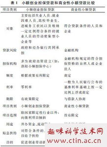 創(chuàng  )新創(chuàng  )業(yè)風(fēng)險管理怎么寫(xiě),創(chuàng  )業(yè)風(fēng)險管理論文3000字,創(chuàng  )業(yè)企業(yè)初期如何做好風(fēng)險管理論文