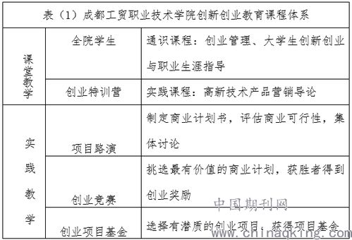 實(shí)踐,創(chuàng  )新,創(chuàng  )業(yè),論文