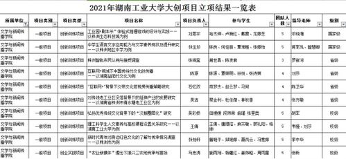 大學(xué)生創(chuàng  )新創(chuàng  )業(yè)項目是什么級別