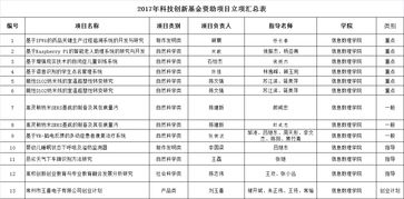 大學生創(chuàng)新創(chuàng)業(yè)項目計劃,創(chuàng)新創(chuàng)業(yè)項目計劃申報書,大學生創(chuàng)新創(chuàng)業(yè)項目計劃申請書