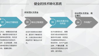 高校創(chuàng)新創(chuàng)業(yè)人才培養(yǎng),創(chuàng)新創(chuàng)業(yè)人才培養(yǎng)模式,創(chuàng)新創(chuàng)業(yè)人才培養(yǎng)目標