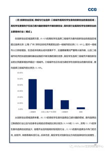 創(chuàng  )新創(chuàng  )業(yè)實(shí)踐調查報告,大學(xué)生創(chuàng  )新創(chuàng  )業(yè)調查報告,創(chuàng  )新創(chuàng  )業(yè)調查問(wèn)卷及調查報告