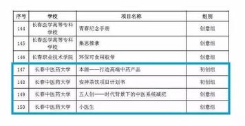 大學(xué)生創(chuàng  )新創(chuàng  )業(yè)中期進(jìn)展報告,大學(xué)生創(chuàng  )新創(chuàng  )業(yè)年度進(jìn)展報告,大學(xué)生創(chuàng  )新創(chuàng  )業(yè)實(shí)踐周