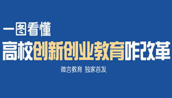 創(chuàng  )新,創(chuàng  )業(yè),教育