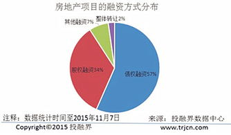 創(chuàng  )新創(chuàng  )業(yè)地產(chǎn)土地性質(zhì)