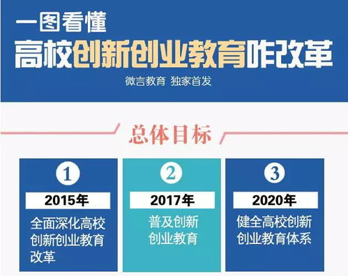 創(chuàng  )新創(chuàng  )業(yè)教育怎么算工作量