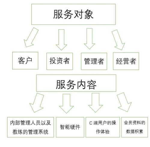 創(chuàng  )新創(chuàng  )業(yè)策劃書(shū)的風(fēng)險和應對措施